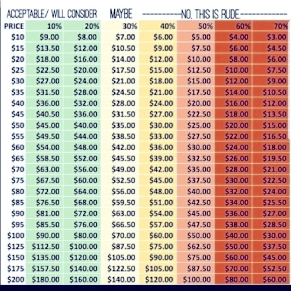 Reasonable offer guide-no one item bundle discount - Picture 1 of 1